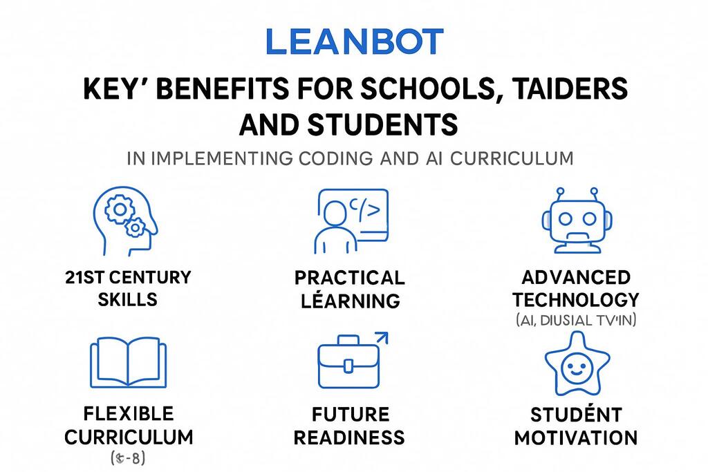 Infografis manfaat Leanbot