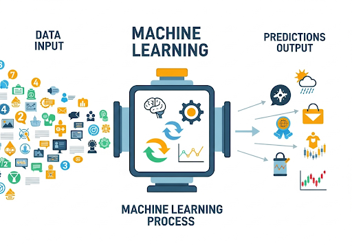 02. Ilustrasi visual yang menyederhanakan konsep Machine Learning